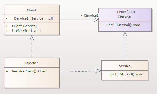 Dependency Injection Pattern