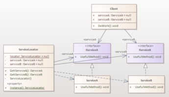 Service Locator Pattern in C# - Mark Pelf - Blog